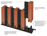 Bottom Plate Detail View - Acoustic