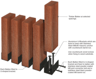 System 1 - U-Brackets - Bottom plate